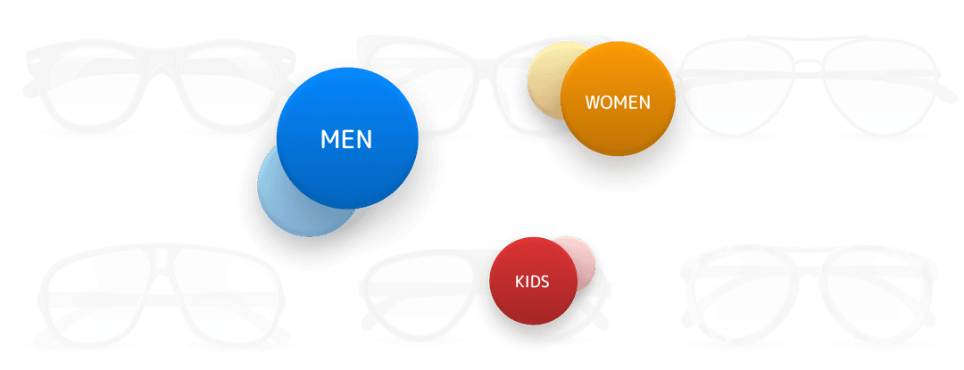 Complete Eyewear Categories